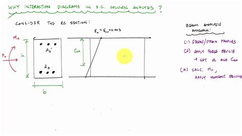 Column Analysis & Design .